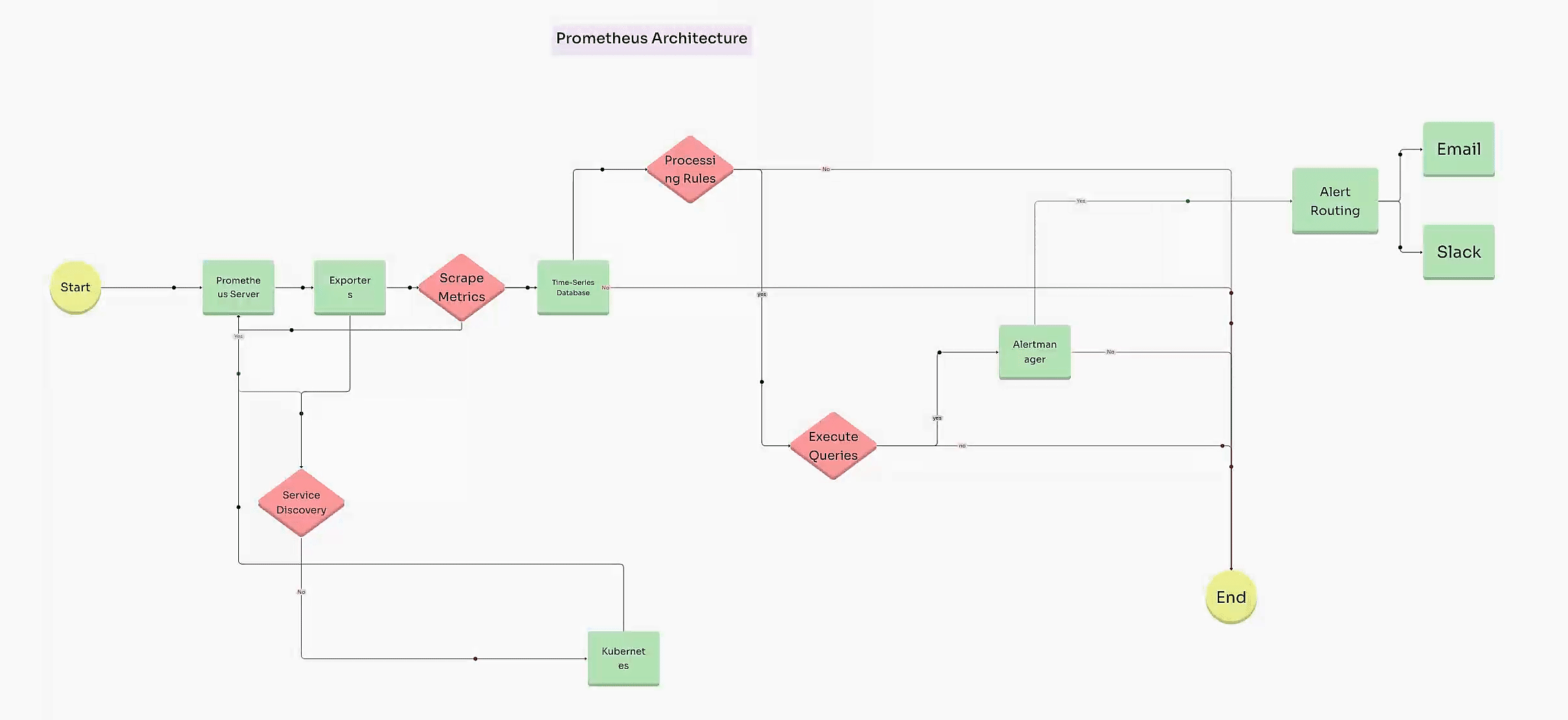 What You Need to Know About Prometheus Metrics: Architecture, Collection, and Optimization for Scalable Observability