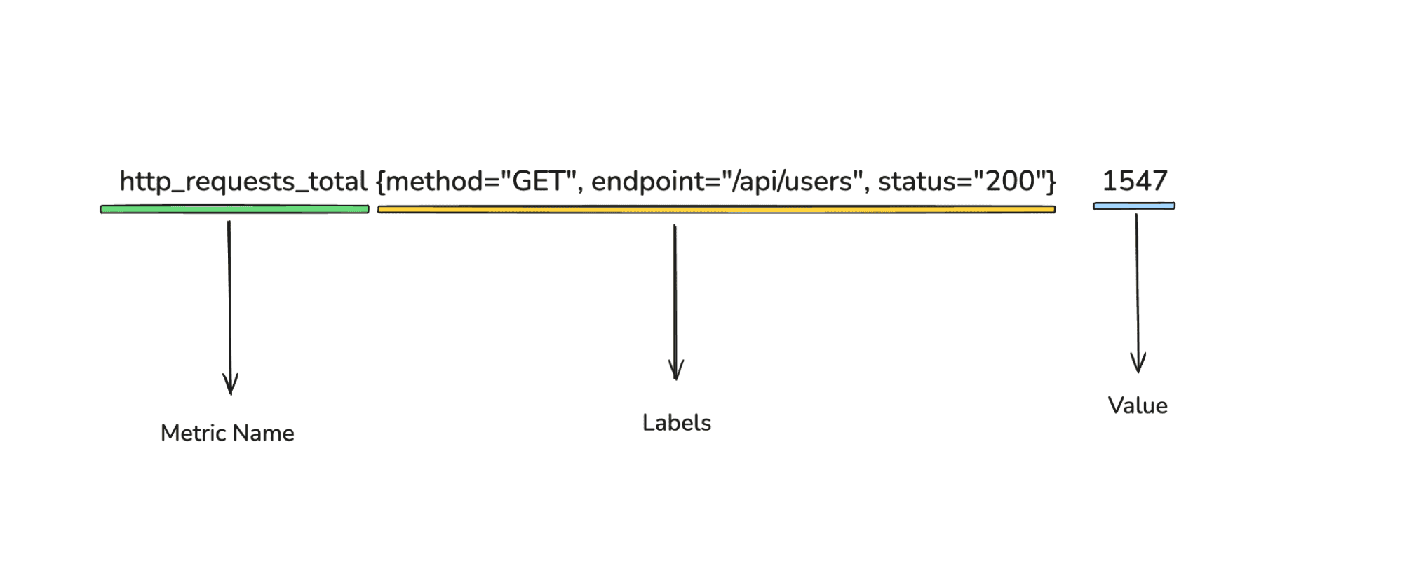 Prometheus Metric Components