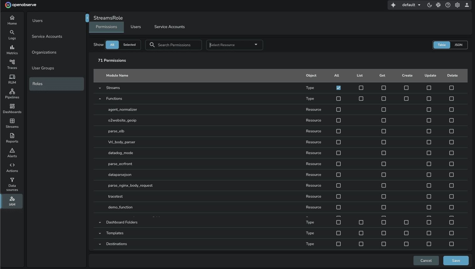Role and permissions in OpenObserve UI