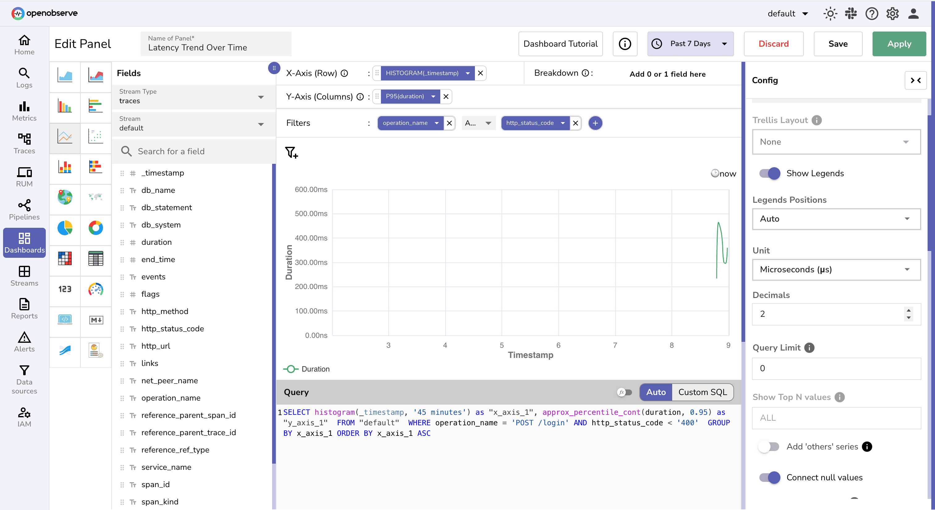 Creating line chart to check SLI trends in OpenObserve Dashboard