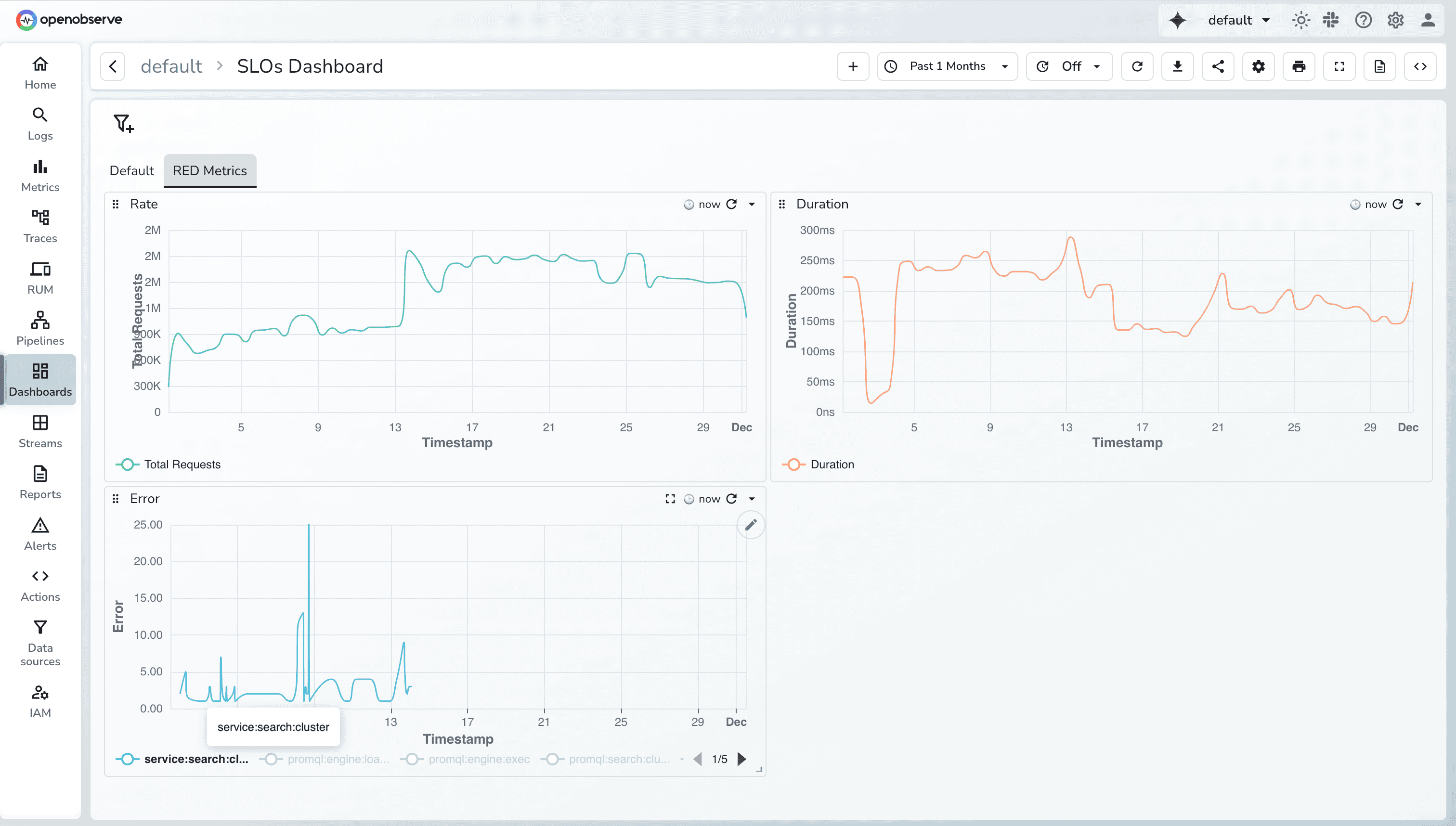 RED Metrics Dashboard