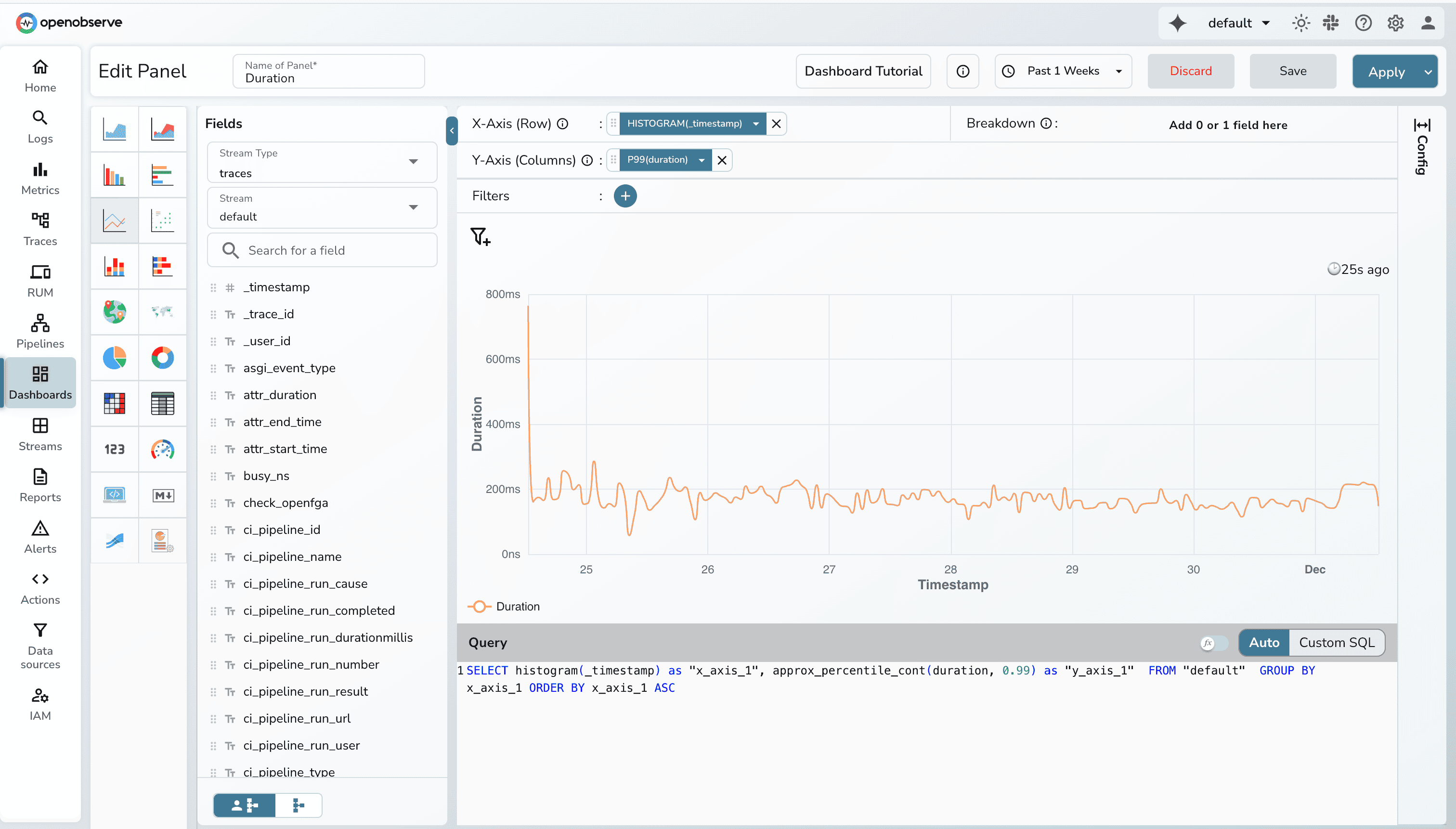 Creating RED Metric Dashboard in OpenObserve : Duration