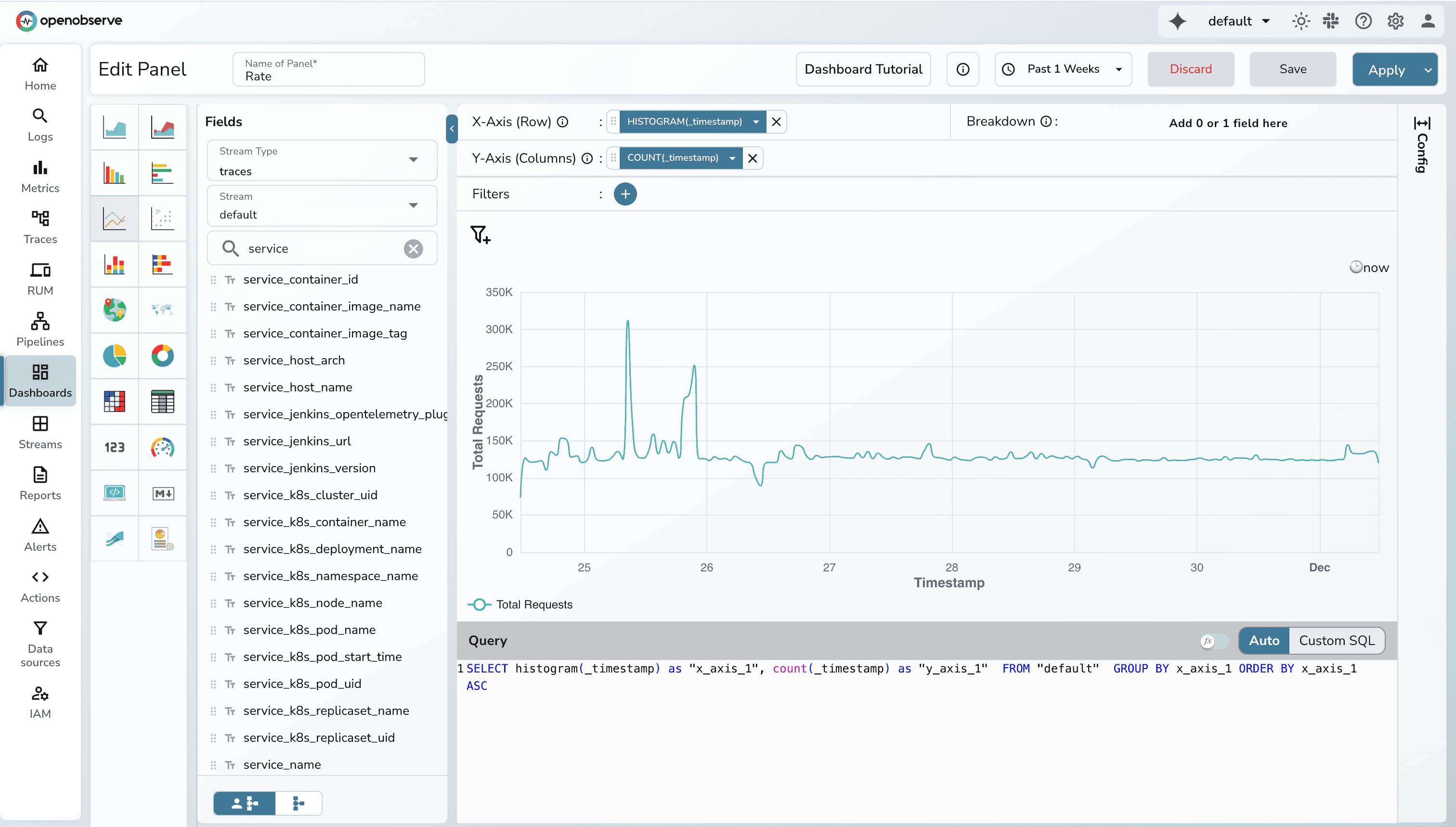 Creating RED Metric Dashboard in OpenObserve : Requests