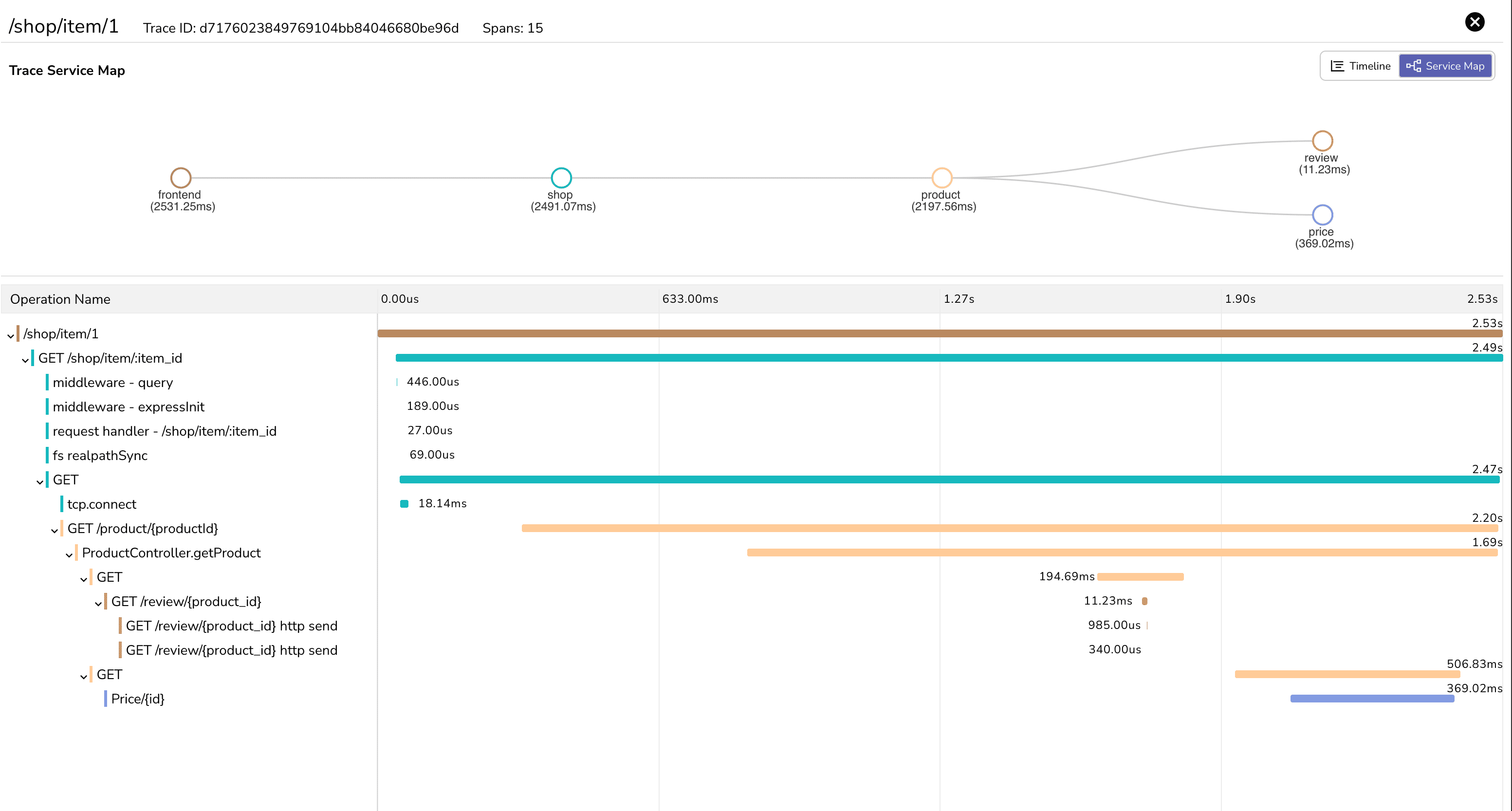 Sample Traces View in OpenObserve