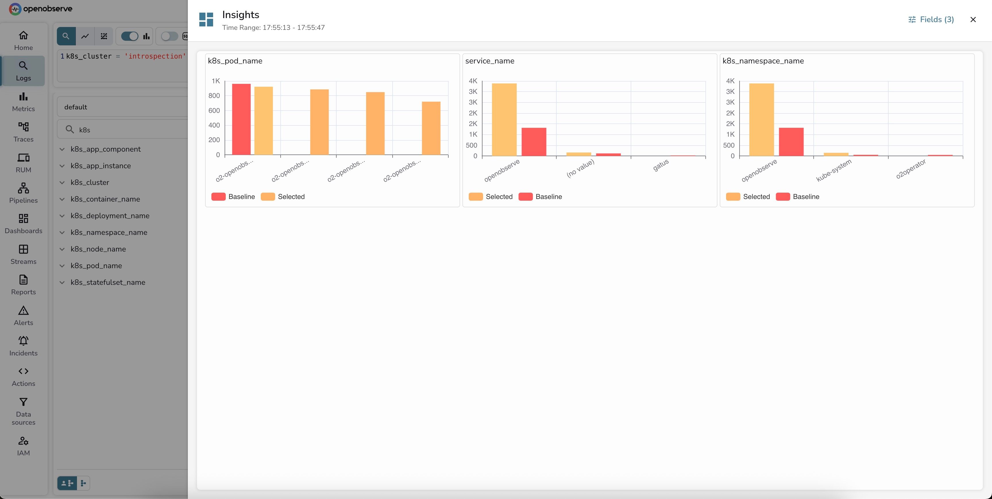 OpenObserve Logs Insights dashboard comparing log volume across k8s_pod_name, service_name, and k8s_namespace_name dimensions with baseline vs selected analysis