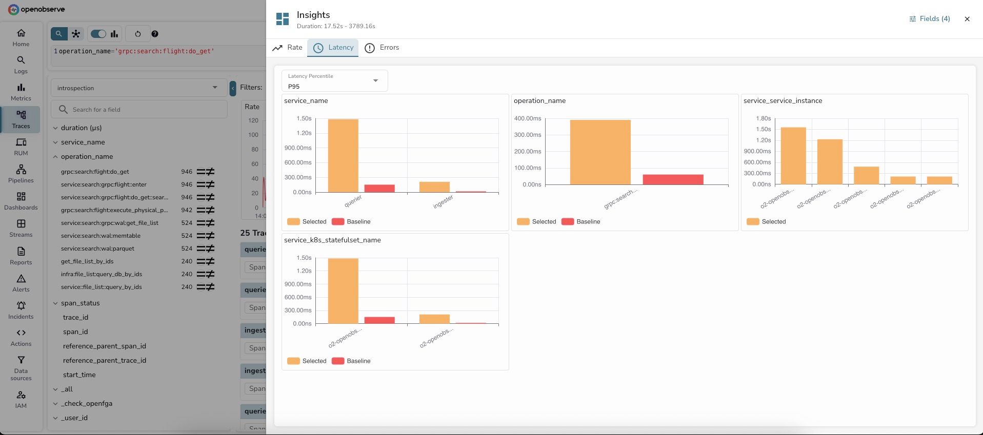 From Symptoms to Quick Insights: Accelerate Troubleshooting with OpenObserve's Insights Feature