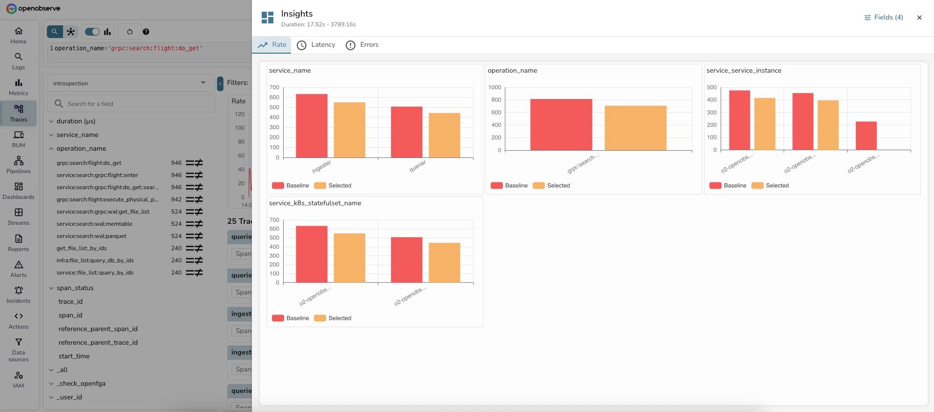 OpenObserve Insights Rate tab displaying trace count distribution by service and operation for volume analysis
