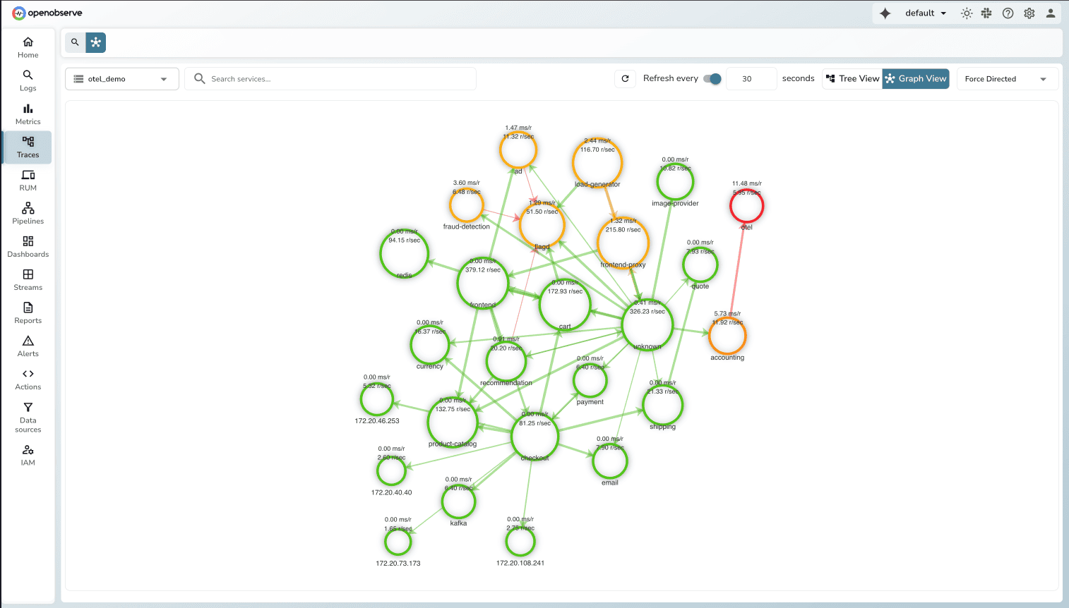 Service Graph in OpenObserve UI (Graph View)