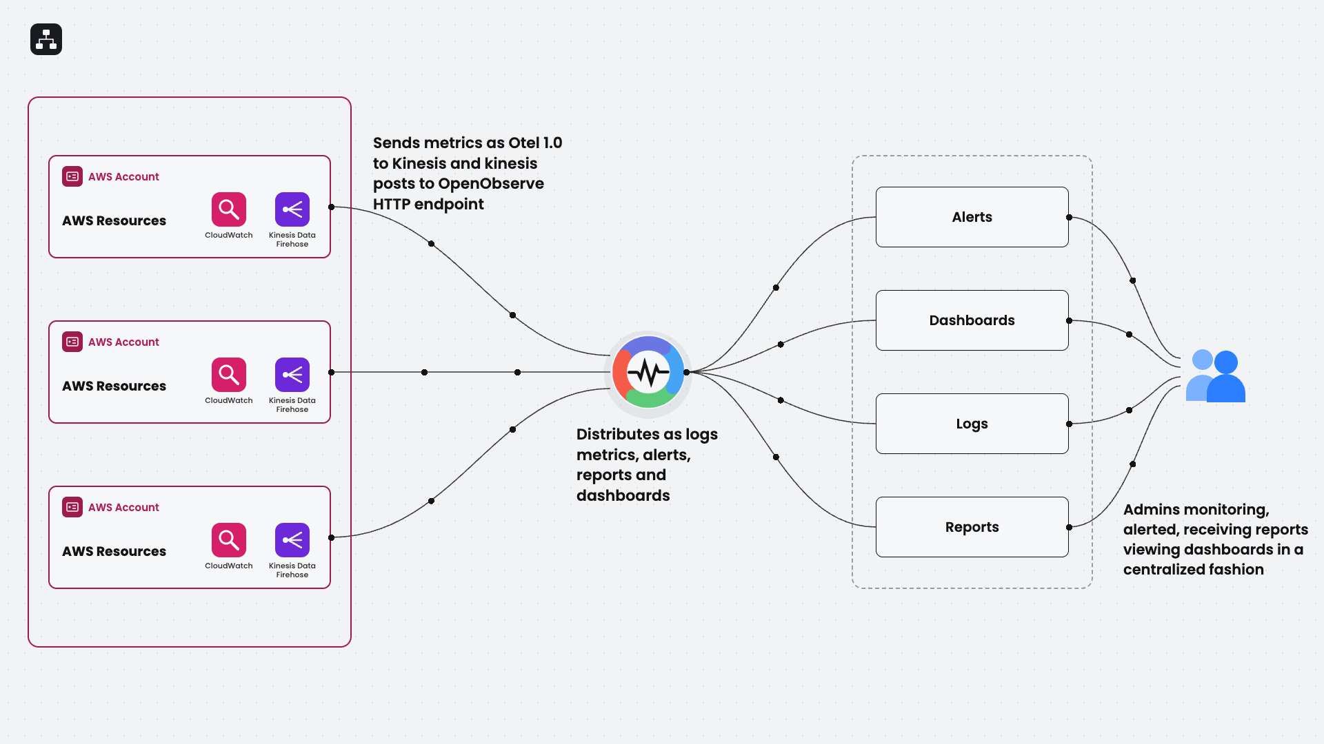 Real Time Visibility & Insights