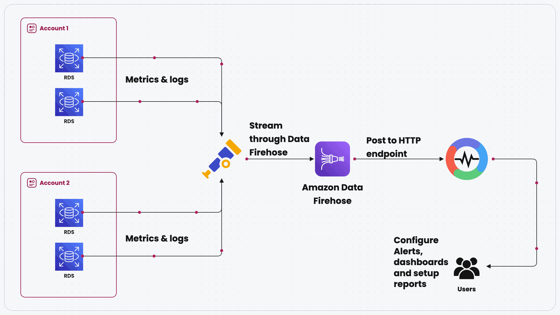 Efficient Data Processing