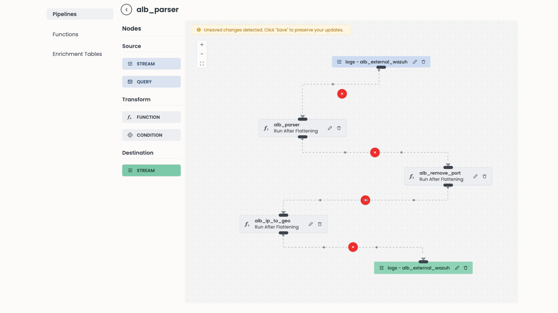 Service Coverage & Integration