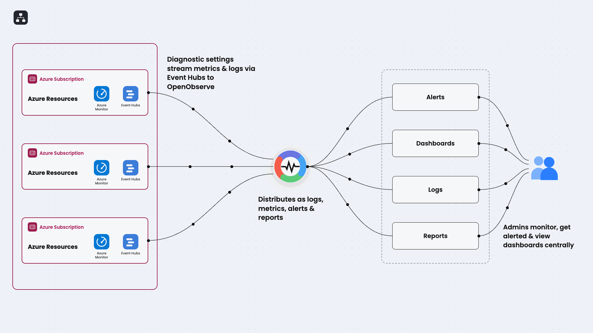 Real Time Visibility & Insights