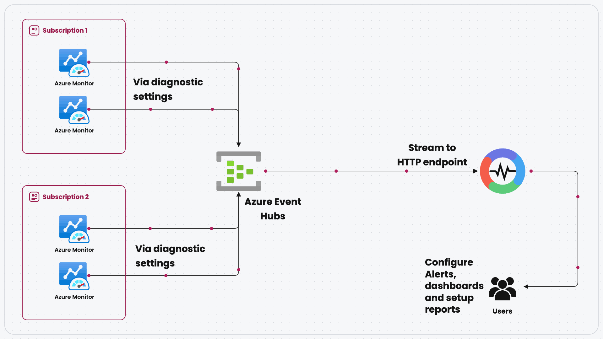 Efficient Data Processing
