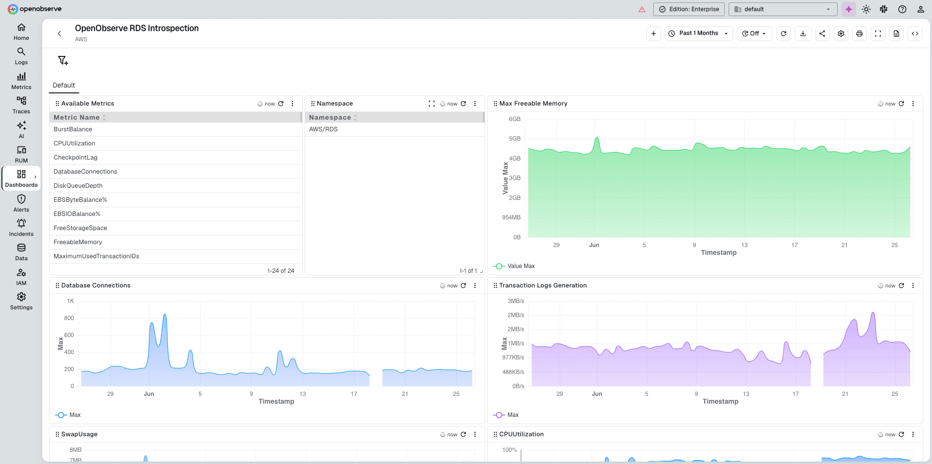 Performance Monitoring