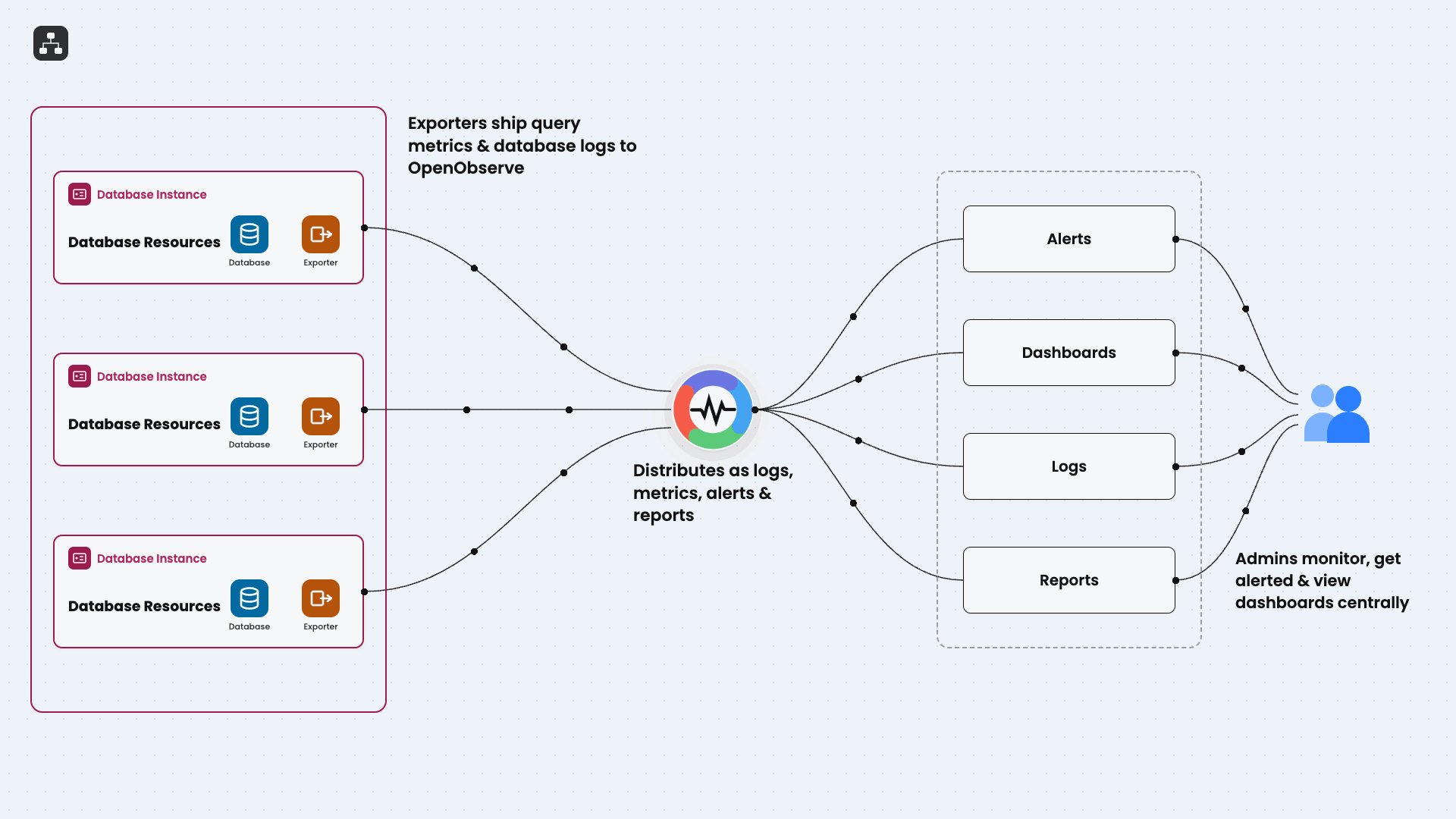 Performance Monitoring