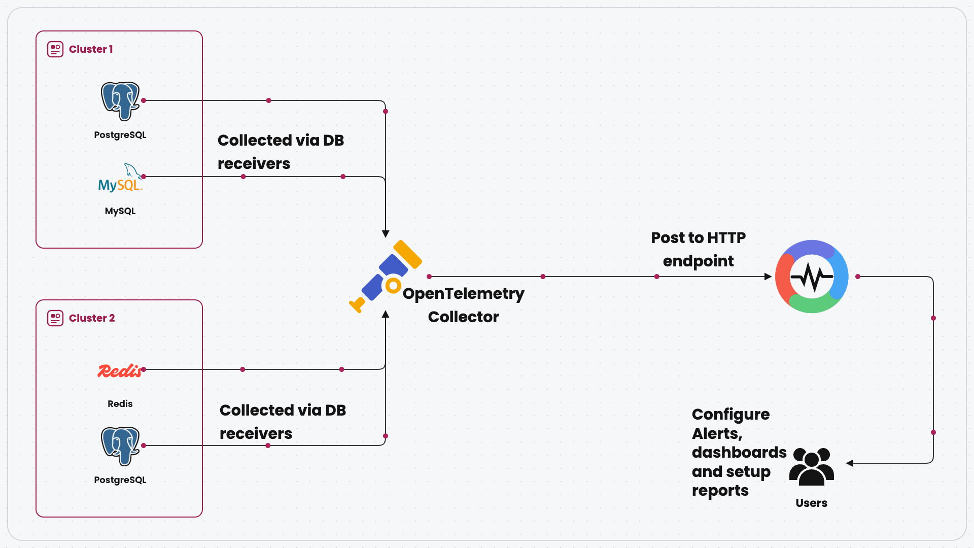 Proactive Error Detection & Resolution