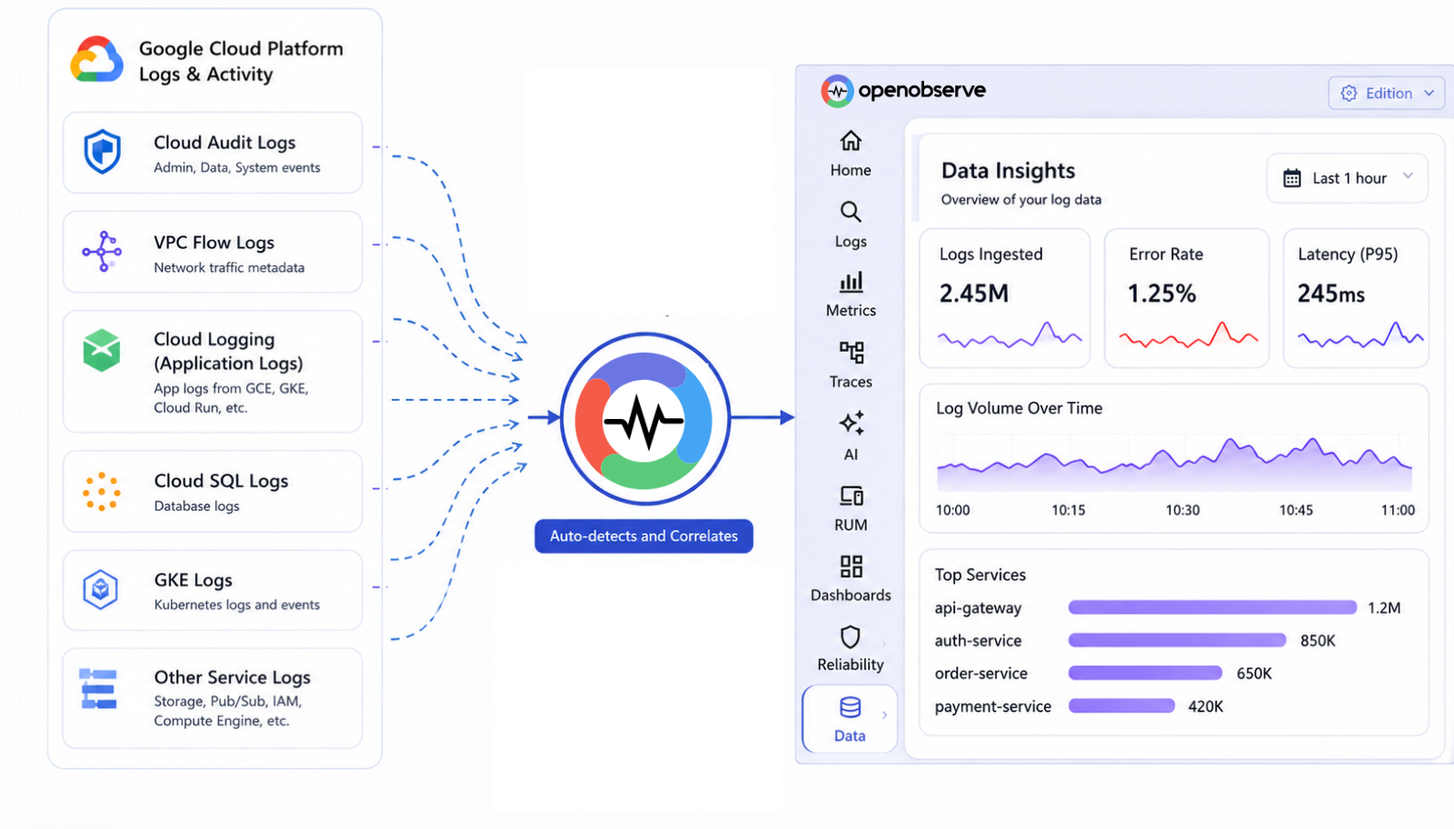 Service Monitoring