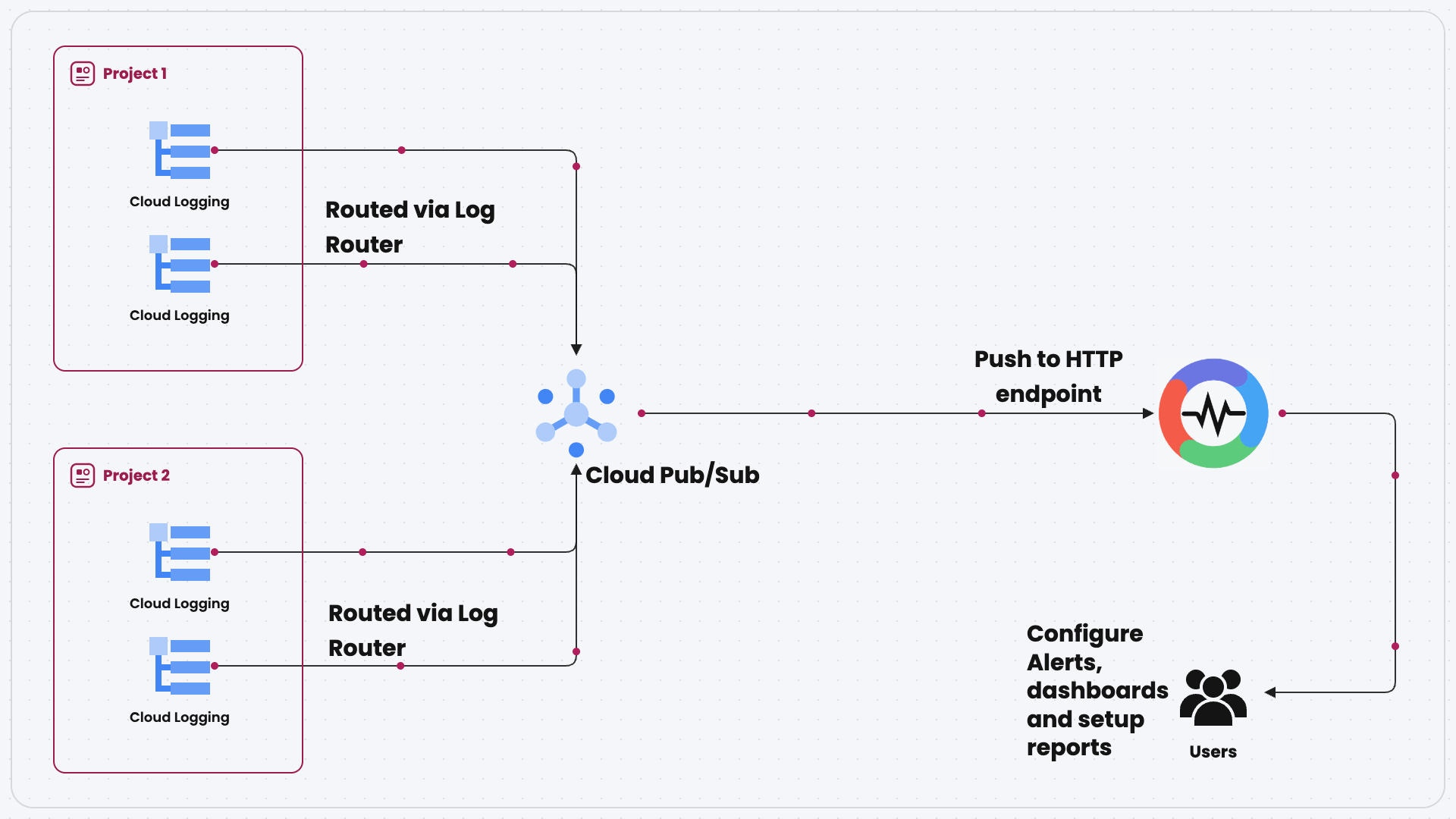 Service Monitoring