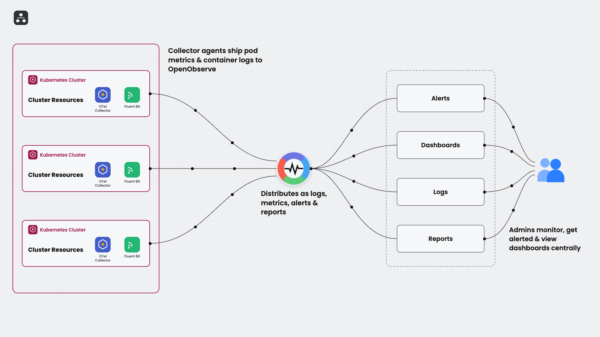 Unified Kubernetes Monitoring