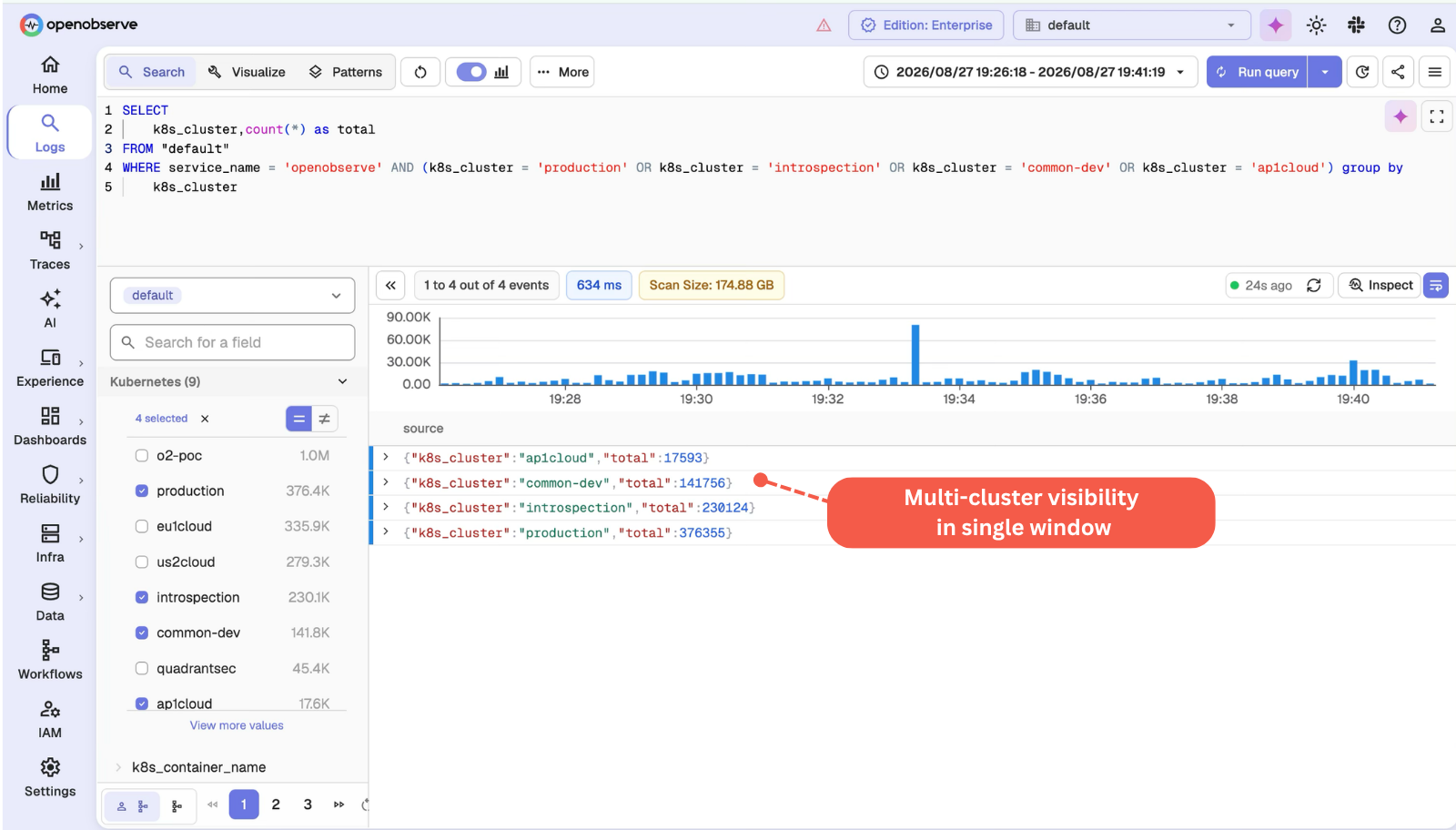 Multi Cluster Visibility