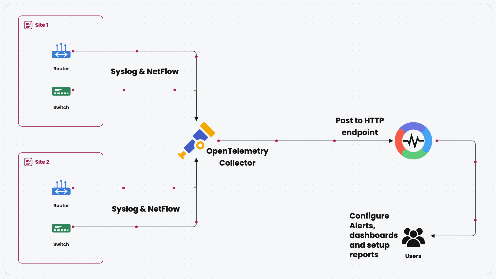 Network topology graph showing traffic arcs