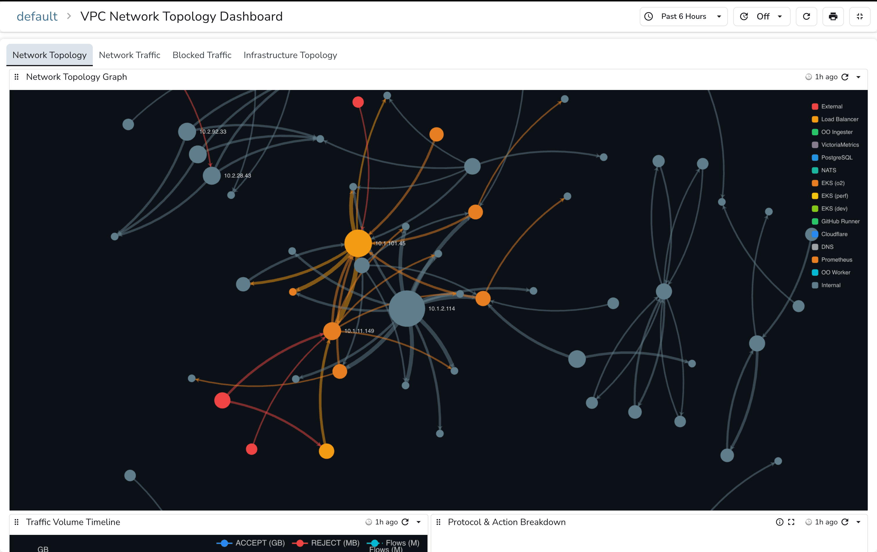 Cloud and VPC Flow Visibility