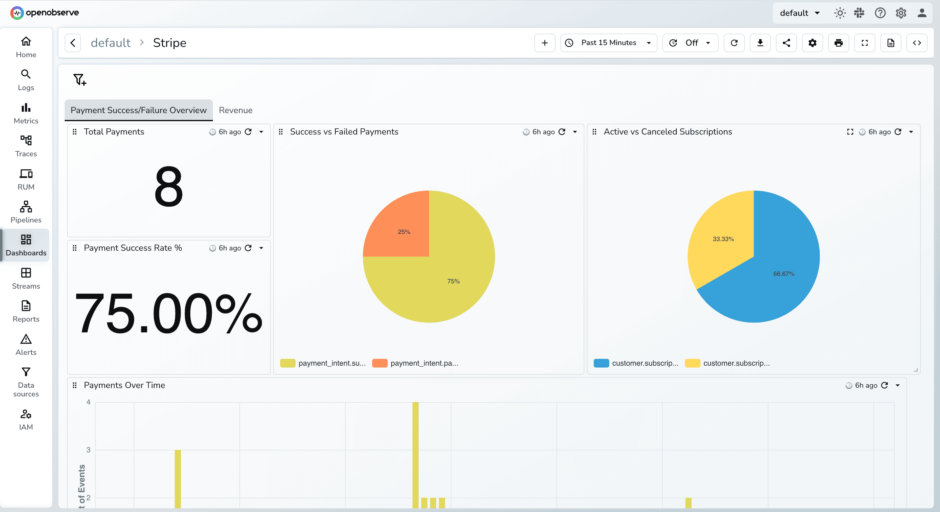 Stripe Monitoring Dashboard