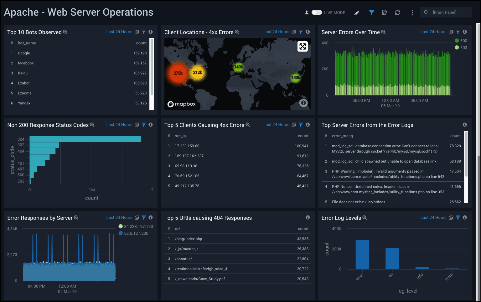 Sumo Logic for Log Monitoring: Managed Log Analytics