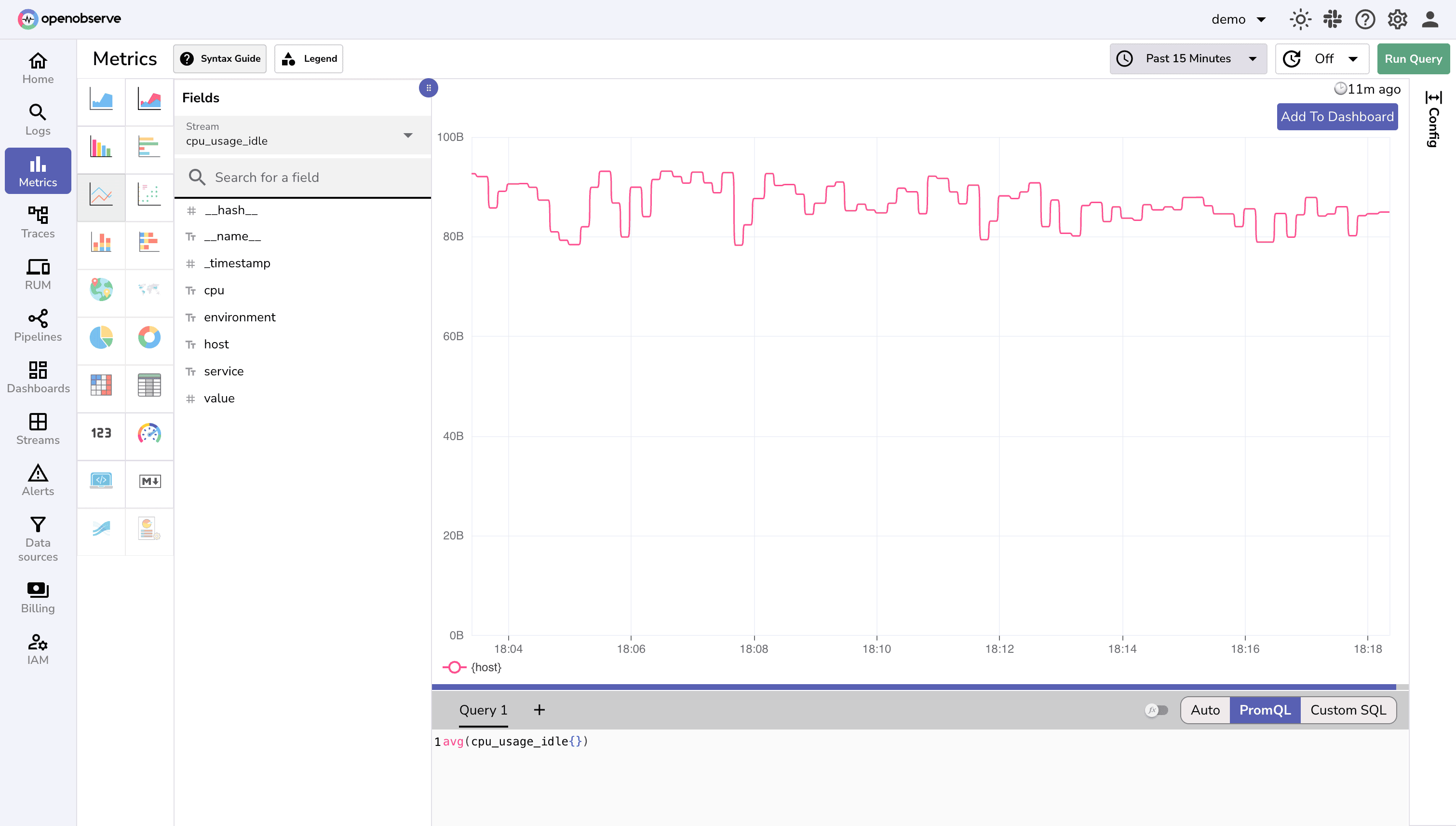 Exploring CPU usage in the OpenObserve Metrics UI