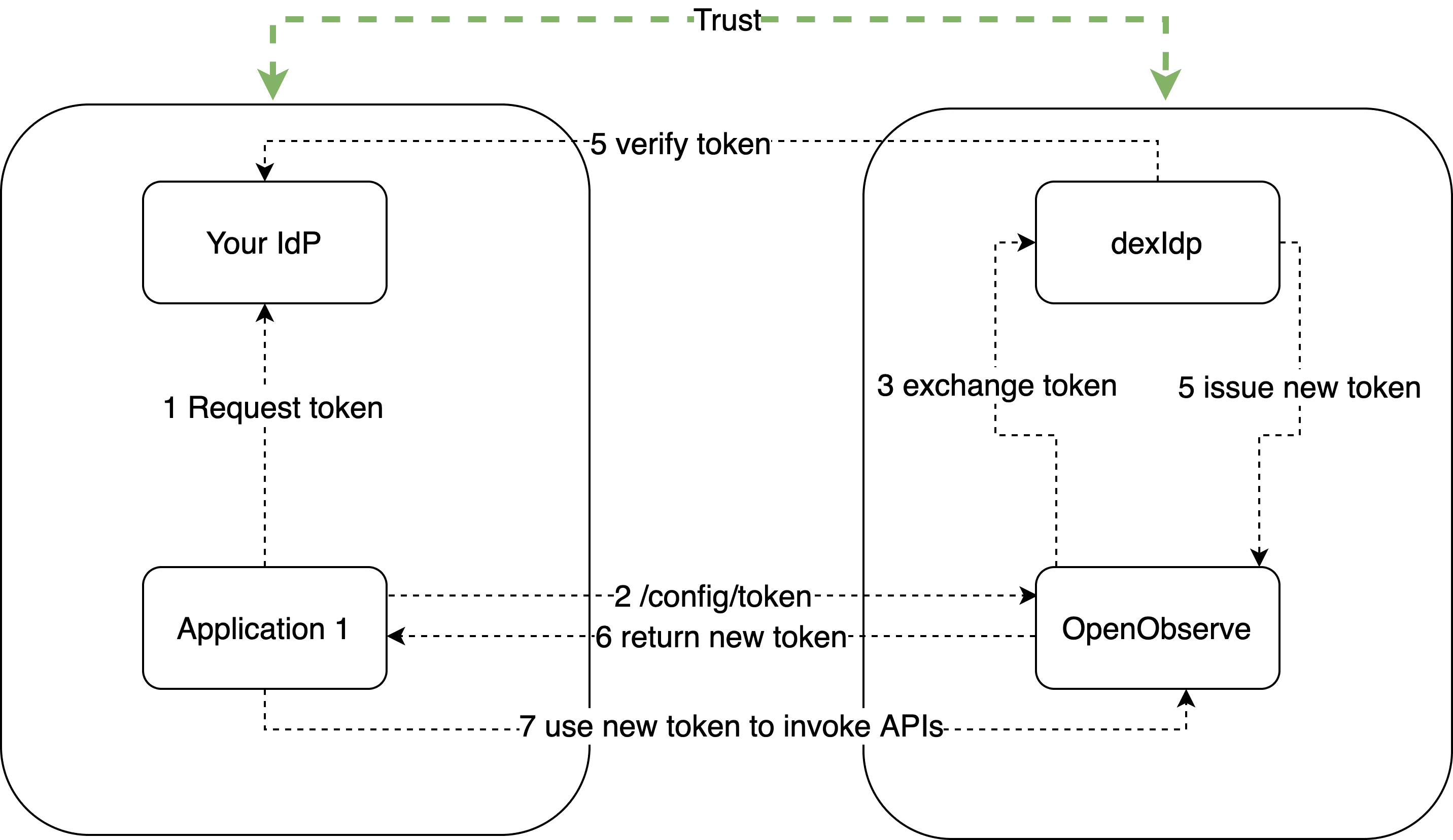 token-exchange-flow.png