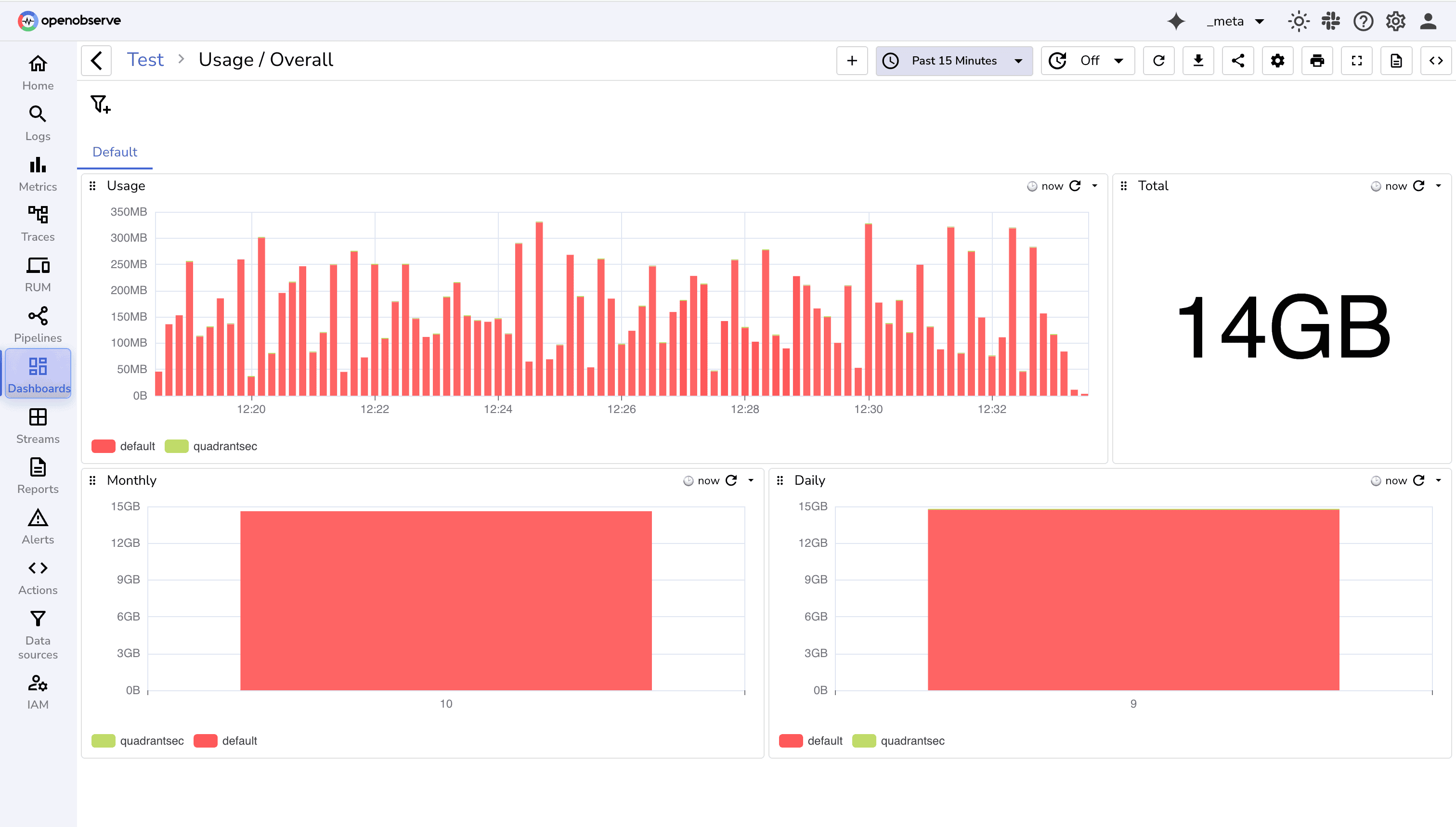 Built-in usage reporting dashboard
