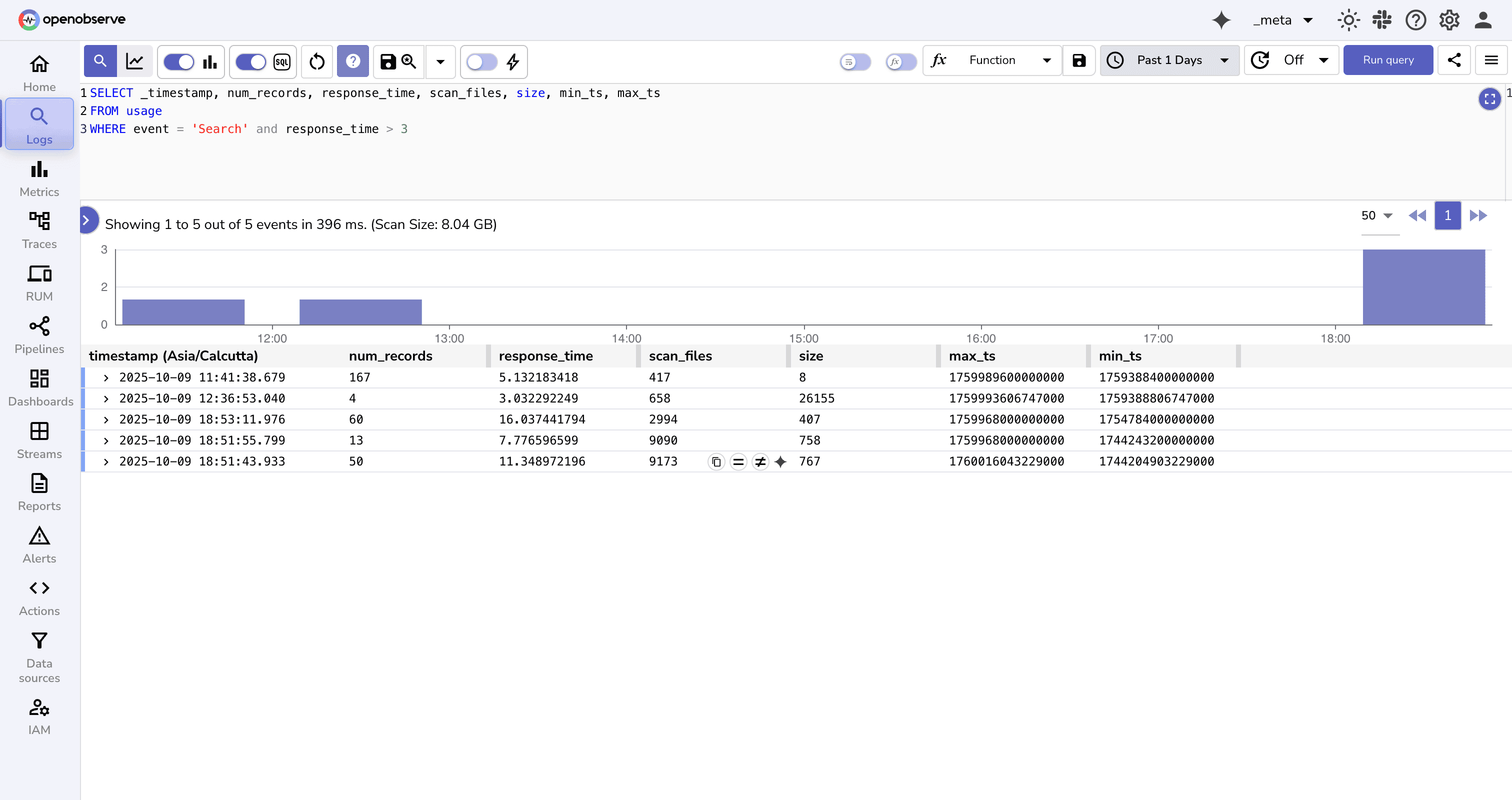 Identifying slow search operations