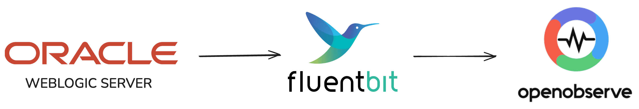 Sending Logs from Oracle WebLogic to OpenObserve