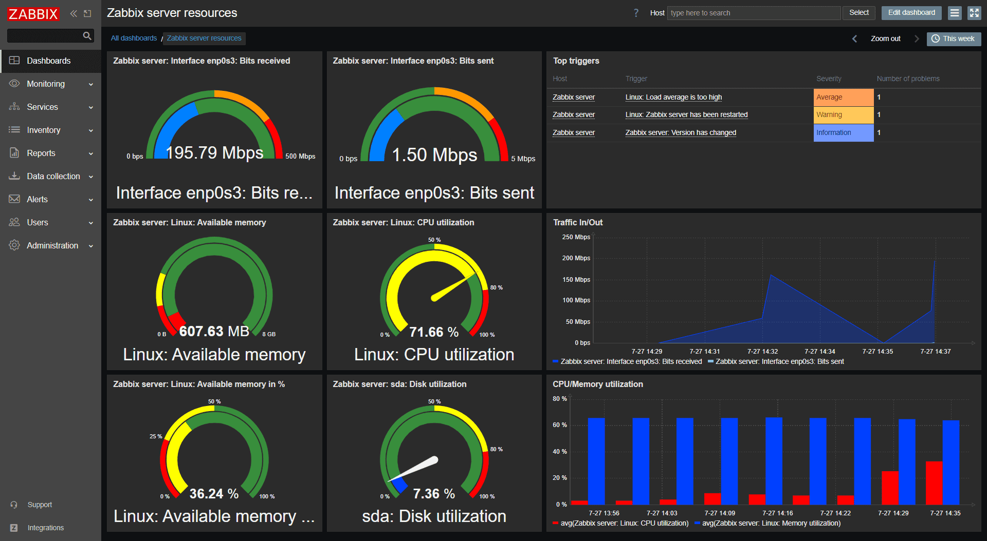 Datadog Alternatives: Zabbix Dashboard