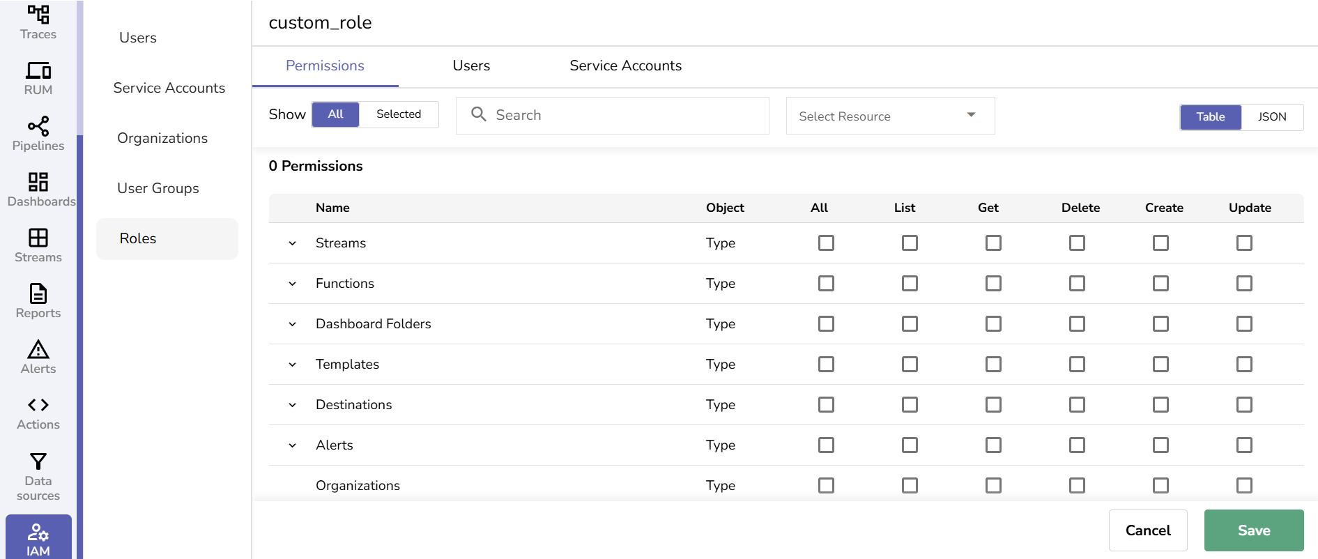Custom roles in OpenObserve