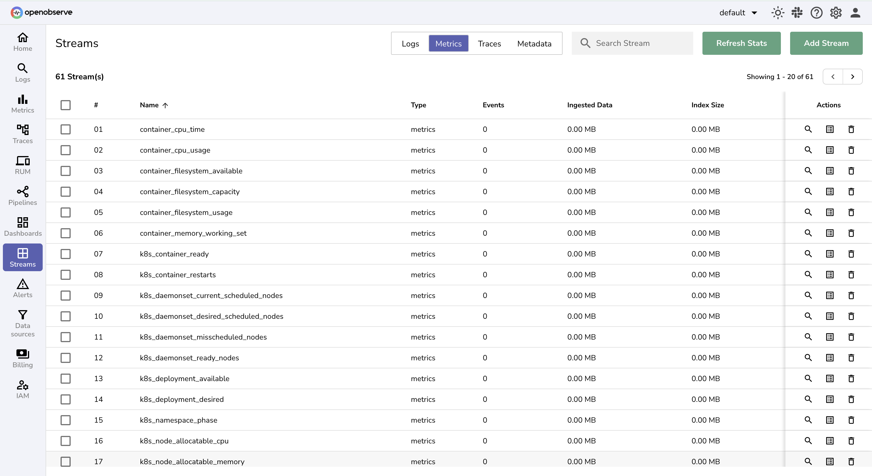 K8s metrics in Openobserve