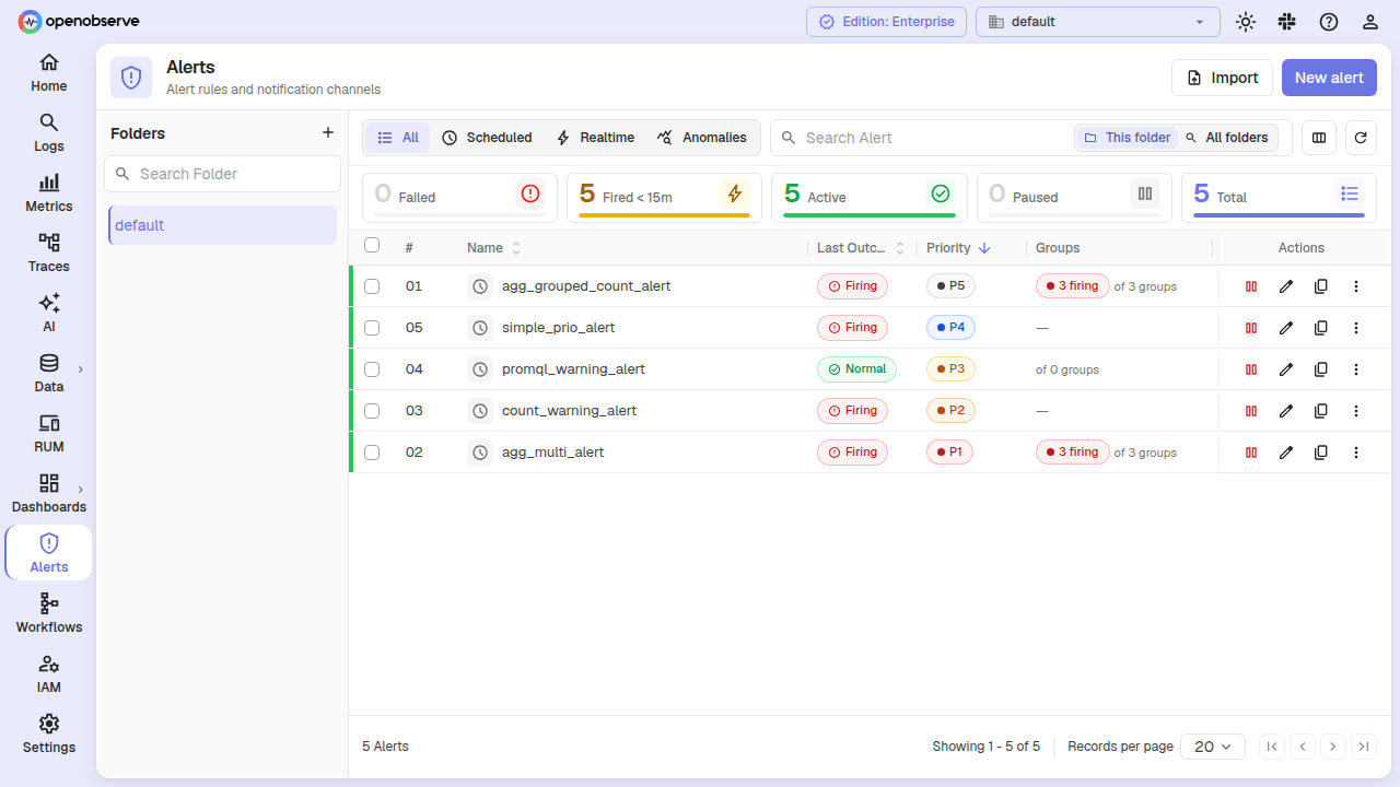 alerts list page with priority column, filter, and sort