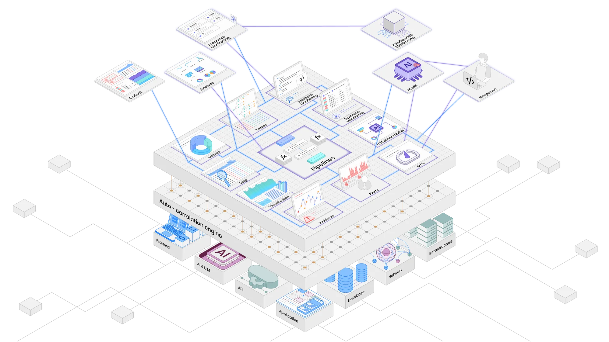 Observability stack overview